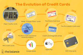 Check spelling or type a new query. History Of Credit Cards
