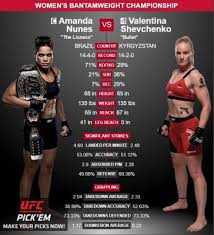 The lioness vs the bulletvery controversial fight between 2 of the greatest female fighters ever.credits to the sound owner and the ufc.if someone wants to. Ufc 215 Live Stream Free Amanda Nunes Vs Valentina Shevchenko Ufc 215 Fight Streaming Free Sillyseason Com