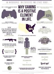Video Games Knew There Was Proof That They Were Good For You Video Games Infographic Positivity