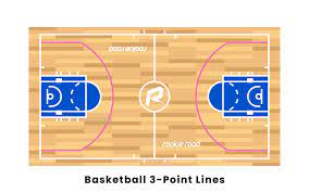 The player wants the ball to go directly in (no bank shots). 3 Pointer Basketball