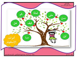 أدوات الاستفهام لبيب الصغير والقاطرة أدوات الاستفهام learn arabic alphabet learning arabic arabic alphabet