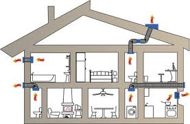 Climadane Climatisation Vmc Desenfumage Ventilation