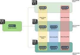 Wildfly Domain Mode Cluster And Load Balancing From The Box