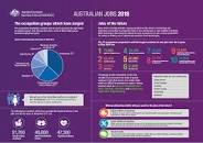 Image result for jobs in Australia