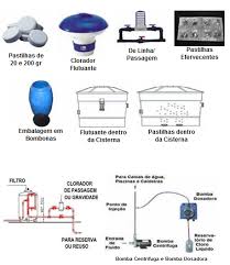Calor sensível num reservatório de água) aqs e não apresenta riscos de contaminação da água de consumo nem impactes ambientais. Agua De Chuva Aproveitamento E Uso Snatural