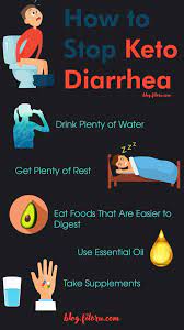 Keto Diet Stomach Diarrhea Keto Diet Keto For Beginners Keto