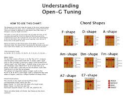 Open G Chord Chart Original Content Imgur