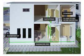 The system captures water from both landscaped areas through surface infiltration as from roof areas. Bacfree Rainwater Harvesting System Rainwater Harvesting Rainwater