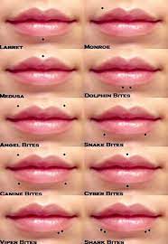 Pin On Spider Bite Piercing