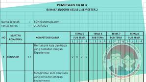 Dec 12, 2018 · sk kd bahasa inggris sd semester 1 dan 2 tahun 2018 kelas 4, 5 dan 6 demikian yang dapat kami sampaikan tentang sk kd bahasa inggris sd semester 1 dan 2 tahun 2018 semoga bermanfaat. Pemetaan Kd Bahasa Inggris Kelas 1 Semester 2 Guru Maju
