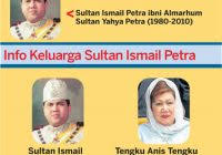 Видео sultan muhammad v : Sultan Muhammad V Encikshino Com