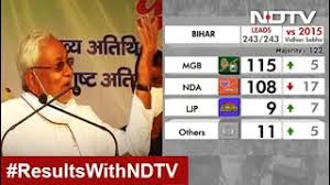 Bihar Election Results Close Fight Now For Tejashwi Yadav Vs Nda Youtube
