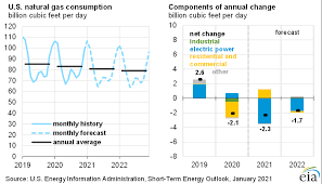 Product markets and refinery operations tanker market. Short Term Energy Outlook U S Energy Information Administration Eia