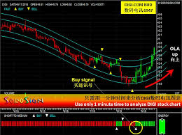 analysis sharing of digi stock chart sorosign com the