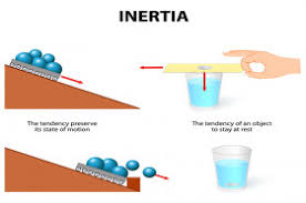 With its experienced architects and designers, interia offers a very holistic 'design n build' solution for any home be it a new construction, a renovation or. What Is Inertia Wonderopolis