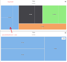 how to export inner levels of treemap chart stack overflow