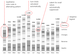 Features Of Part Whole Chart In Zebra Bi Support