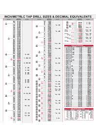 There are six categories of standard taps. Inch Metric Tap Drill Sizes Chart Free Download