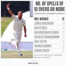 Neil wagner was born in pretoria, transvaal south africa on march 13, 1986. From Extreme To Mainstream How Neil Wagner Has Wanged His Way To The Top