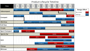 product life cycle chart excel bedowntowndaytona com