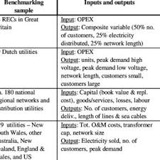 Only malaysian nationals or permanent residents can register a sole proprietorship or partnership in malaysia except for the limited liability partnership (llp), the compliance officer shall be a citizen or permanent resident of malaysia that resides in malaysia. Pdf Benchmarking And Regulation International Electricity Experience
