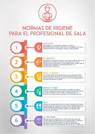 ¿qué es la higiene personal? Infografia Normas De Higiene Para El Profesional De Sala Xavi Iglesias