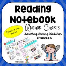 Reading Notebook Anchor Charts Launching Reading Workshop Schoolwide Aligned