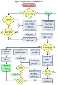 Check spelling or type a new query. Hb Vaccin Contre L Hepatite B Vaccins Professionnels De La Sante Msss