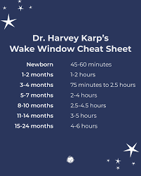 If you've ever searched for baby sleep tips, chances are you've come across  the term “wake windows.” But what are they really, and why do they matter?  🔖 Save this cheat sheet