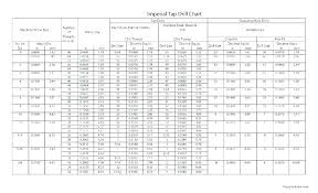 Imperial Drill Bit Sizes Islamia Co