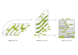 Maybe you would like to learn more about one of these? Gallery Of Tsinghua Ocean Center Open Architecture 26 Campus Design Open Architecture Architecture Concept Diagram