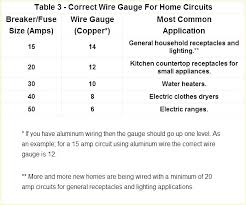 House Wiring Gauge Chart Wiring Diagrams Schema