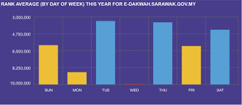 Islam is the way of life. E Dakwah E Dakwah Sarawak Gov My