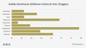 For more information and source, see on this link : Indeks Pencemaran Udara Di Malaysia