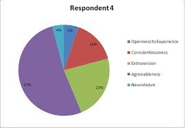 teejuchern language and personality a case study of 5