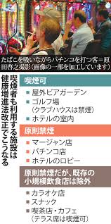 パチンコ店 戦々恐々 禁煙なら行かない の声も 毎日新聞
