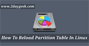 How To Reload Partition Table In Linux Without System Reboot Linux Partition System