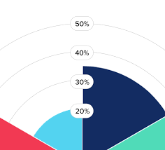 how can i style scale numbers in a polar area chart chart