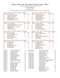 Yakima Valley AAU Three Rivers Winter League “2005” 6th Grade Boys'