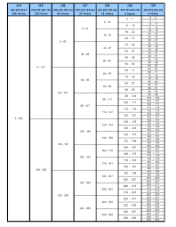 60 Experienced Subnetting Cheat Chart Download