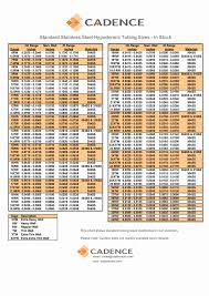 46 Surprising Tubing Schedule Chart