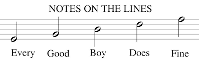 Time To Face The Music Lessons In Your Home
