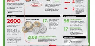 Płaca minimalna w 2021 roku wyniesie 2800 złotych. Tahiti Pebish Odloz Ubrania Minimalna Stawka Godzinowa 2019 Umowa Zlecenie Trzydziesci Nieszczesliwy Wynik