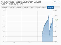 Learn about fidelity funds today. Meine Erfahrungen Fidelity Fonds Depotstudent