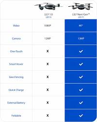 Lily Drone Chart Jpg Wetalkuav Com