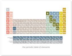 2017 Updated Modern Periodic Table Chemistry Science Art Etsy Periodic Table Science Art Chemistry