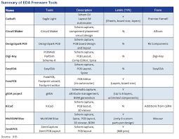 T2 diamond table tennis league. Eda Tools For Design Engineers Part 1 Freeware Electronics360