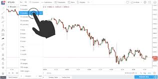 Data visualisation 118 coins plotted over time this is why hodl. How To Read Crypto Charts Beginner S Guide