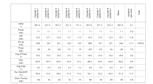 Main Or Diesel Generator Engine Performance Test On Ship Marinersgalaxy