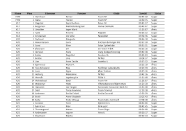 Vi har et nettverk av florister i hele 12 land. Https Www Birkebeiner No Download 399 53b0cfb5f1d0bc6effaf6917cb9ee8a0 2015 20resultat 20birkebeinertrippelen Pdf